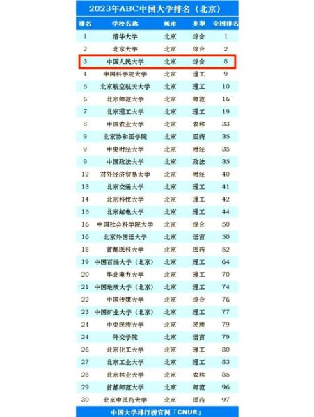 中国人民大学排名全国第几_人大综合实力解析-第1张图片-星辰妙记