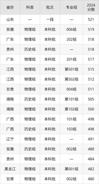 安徽省中医药大学怎么样_安徽省中医药大学录取分数线-第1张图片-星辰妙记