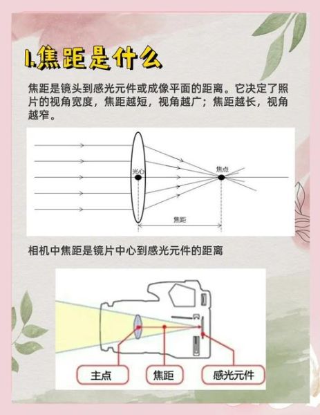 镜头焦距怎么选_光圈大小对成像的影响-第3张图片-星辰妙记 镜头焦距怎么选_光圈大小对成像的影响-第3张图片-星辰妙记