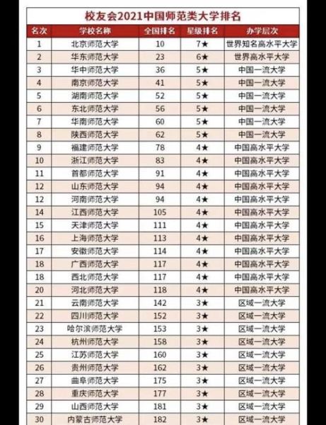 师范类大学有哪些专业_师范类大学排名-第2张图片-星辰妙记 师范类大学有哪些专业_师范类大学排名-第2张图片-星辰妙记