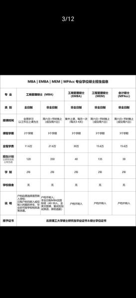 北京理工大学研究生招生网_报考流程-第3张图片-星辰妙记 北京理工大学研究生招生网_报考流程-第3张图片-星辰妙记