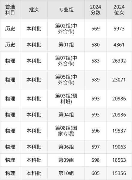 华中农业大学分数线_2024录取预测-第3张图片-星辰妙记