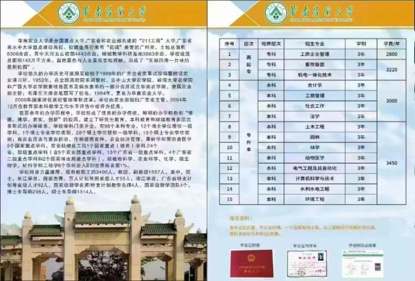 华南农业大学农学院怎么样_就业前景如何-第3张图片-星辰妙记 华南农业大学农学院怎么样_就业前景如何-第3张图片-星辰妙记