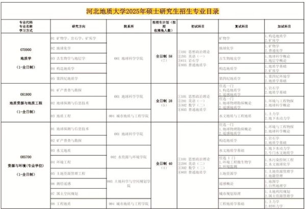 河北地质大学研究生院官网入口_如何查招生简章-第1张图片-星辰妙记