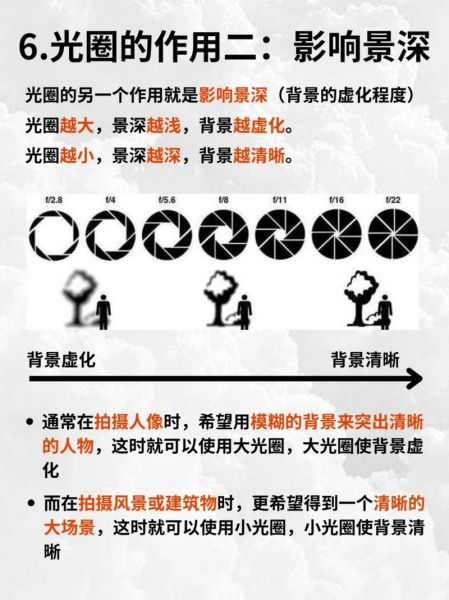 单反镜头光圈是什么_如何根据光线选镜头-第2张图片-星辰妙记