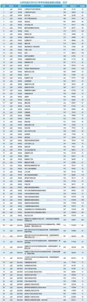 山东科技大学全国排名_2024最新位次-第1张图片-星辰妙记