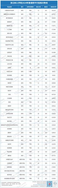 浙江树人大学是几本_浙江树人大学属于几本院校-第3张图片-星辰妙记