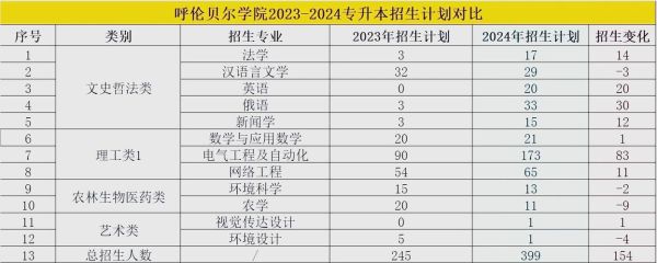 呼伦贝尔大学怎么样_呼伦贝尔大学有哪些专业-第1张图片-星辰妙记