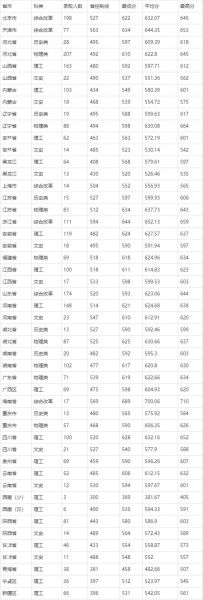 北京科技大学分数线_历年录取数据-第1张图片-星辰妙记