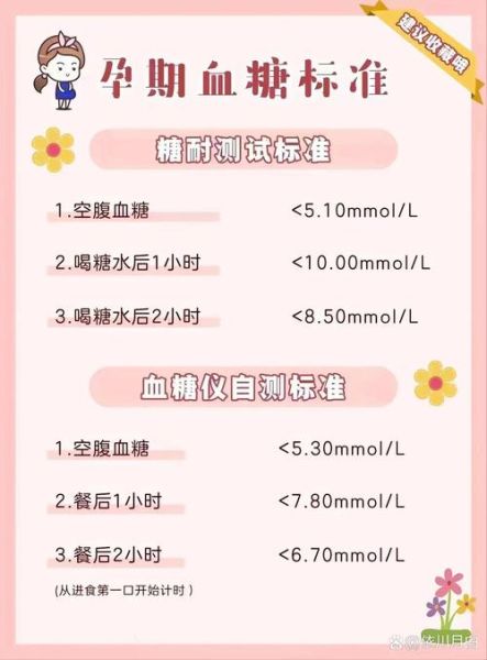 孕妇餐后血糖正常值是多少_孕妇餐后血糖高怎么办-第1张图片-星辰妙记