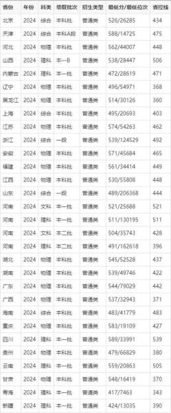 新乡医科大学怎么样_新乡医科大学录取分数线-第2张图片-星辰妙记