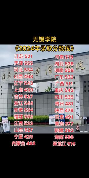 无锡大学有哪些_无锡大学专业排名-第2张图片-星辰妙记