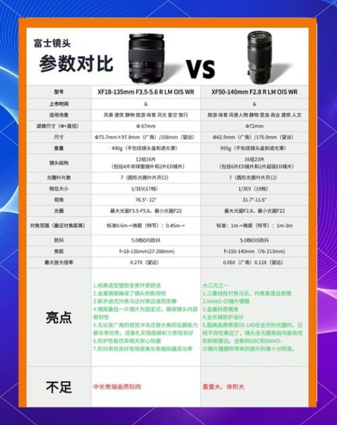 富士尼康镜头兼容吗_富士尼康镜头画质对比-第1张图片-星辰妙记 富士尼康镜头兼容吗_富士尼康镜头画质对比-第1张图片-星辰妙记