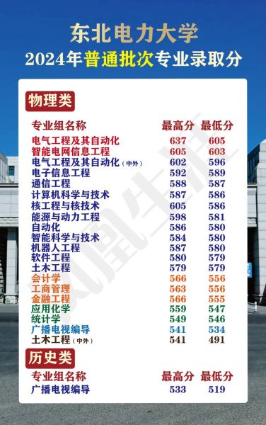 东北电力大学排名怎么样_东北电力大学全国第几名-第3张图片-星辰妙记