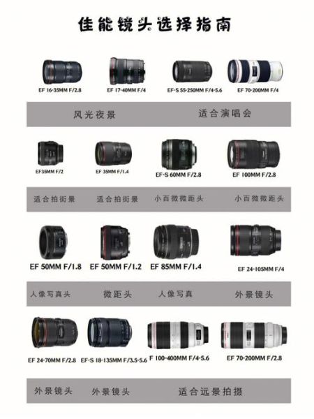 佳能cf镜头有哪些_佳能cf镜头怎么选-第1张图片-星辰妙记 佳能cf镜头有哪些_佳能cf镜头怎么选-第1张图片-星辰妙记