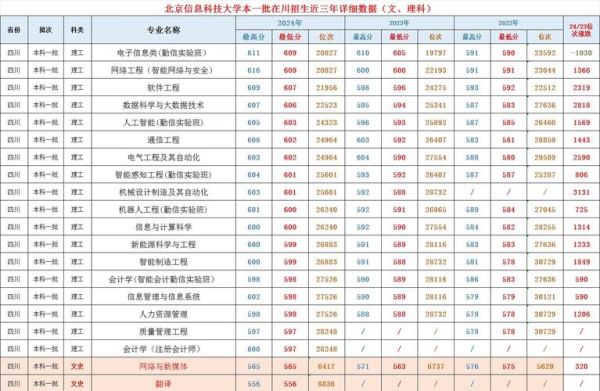 北京信息大学怎么样_北京信息大学专业排名-第1张图片-星辰妙记