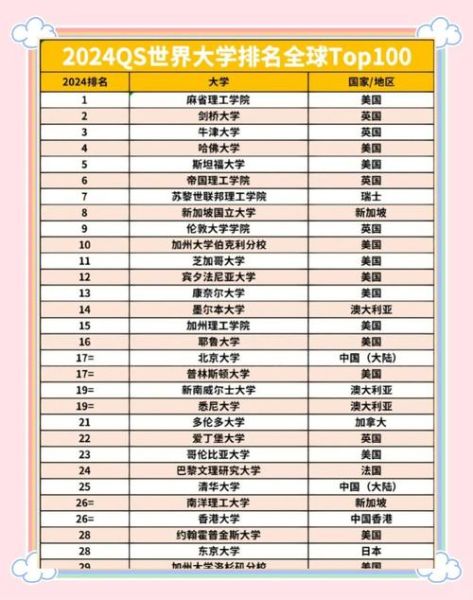 世界大学排名哪个权威_如何选校-第3张图片-星辰妙记