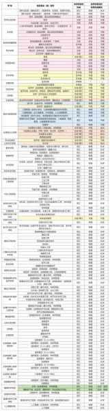 吉林大学有哪些王牌专业_吉林大学专业排名怎么样-第1张图片-星辰妙记