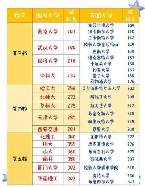学院和大学的区别_哪个更好-第3张图片-星辰妙记