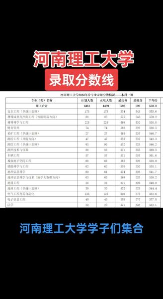 河南理工大学鹤壁校区怎么样_河南理工大学鹤壁校区录取分数线-第1张图片-星辰妙记