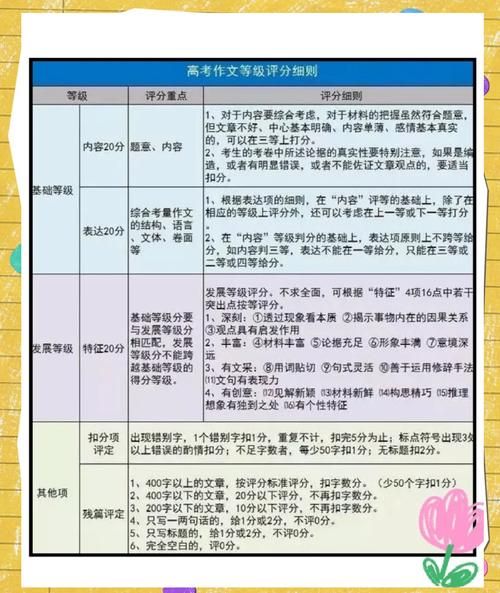 高考满分作文怎么写_如何快速提分-第1张图片-星辰妙记