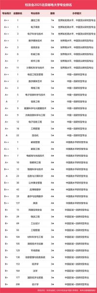 北京邮电大学怎么样_就业前景如何-第2张图片-星辰妙记