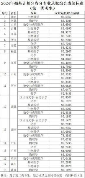 华中科技大学招生网入口在哪_历年录取分数线是多少-第1张图片-星辰妙记