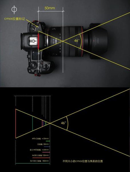 PC镜头是什么_如何选择合适焦距-第1张图片-星辰妙记 PC镜头是什么_如何选择合适焦距-第1张图片-星辰妙记