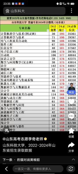 山东科技大学本科招生网入口在哪_2024年录取分数线是多少-第2张图片-星辰妙记