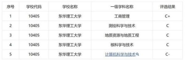 中国核工业大学怎么样_中国核工业大学就业方向-第3张图片-星辰妙记