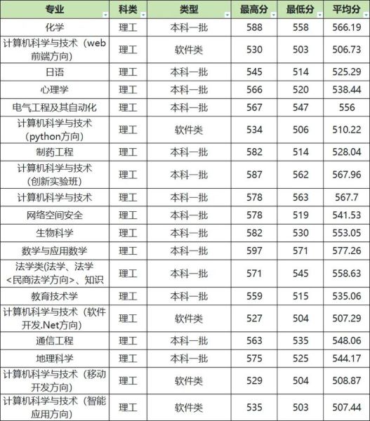 郑州师范大学怎么样_郑州师范大学录取分数线-第2张图片-星辰妙记