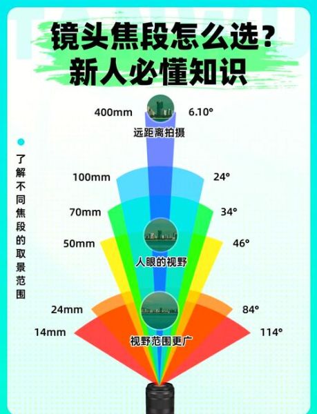 相机镜头怎么选_镜头焦距怎么换算-第1张图片-星辰妙记