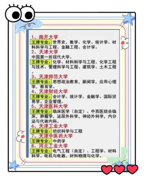 天津大学有哪些专业_天津大学有哪些王牌学科-第1张图片-星辰妙记