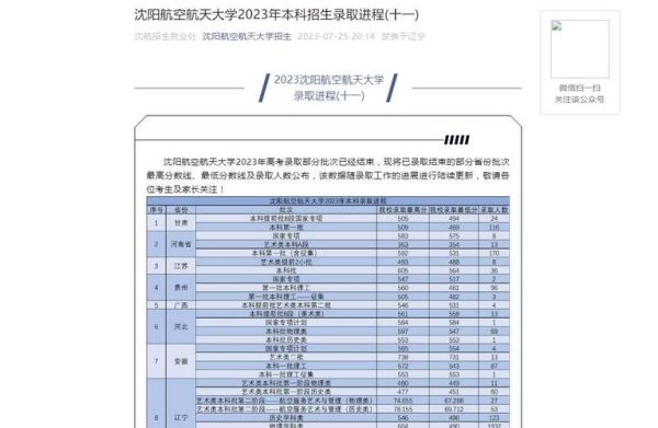 沈阳航空航天大学分数线_历年录取线是多少-第3张图片-星辰妙记 沈阳航空航天大学分数线_历年录取线是多少-第3张图片-星辰妙记