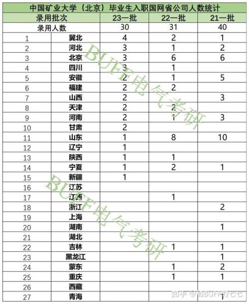 中国矿业大学北京怎么样_中国矿业大学北京就业前景-第1张图片-星辰妙记
