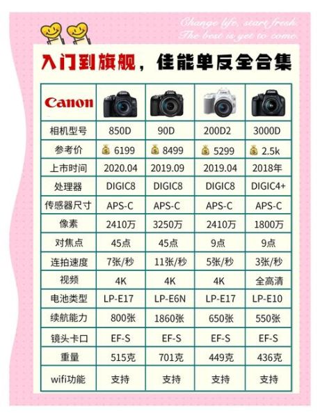 佳能机械镜头值得买吗_佳能机械镜头和自动镜头区别-第1张图片-星辰妙记