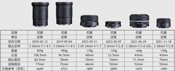 尼康最佳镜头推荐_尼康镜头怎么选-第1张图片-星辰妙记