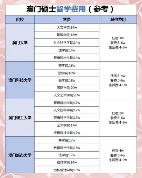 澳门大学学费一年多少_澳门大学本科学费明细-第1张图片-星辰妙记