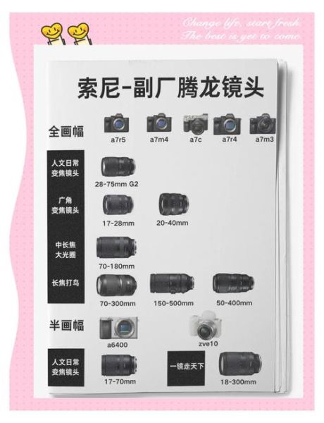 腾龙镜头和佳能镜头哪个好_怎么选-第3张图片-星辰妙记