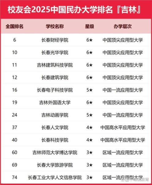 吉林科技大学怎么样_吉林科技大学专业排名-第2张图片-星辰妙记