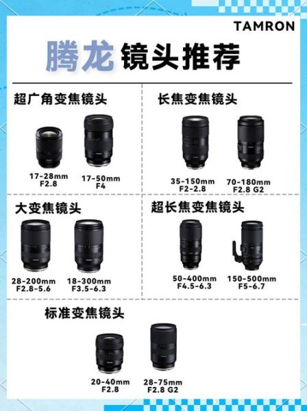 腾龙镜头怎么样_腾龙镜头和原厂镜头区别-第3张图片-星辰妙记