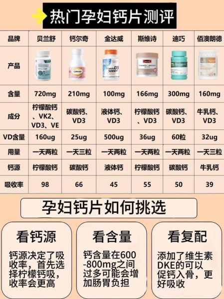 孕妇钙片什么时候吃最好_孕妇钙片吃到几个月停-第3张图片-星辰妙记 孕妇钙片什么时候吃最好_孕妇钙片吃到几个月停-第3张图片-星辰妙记