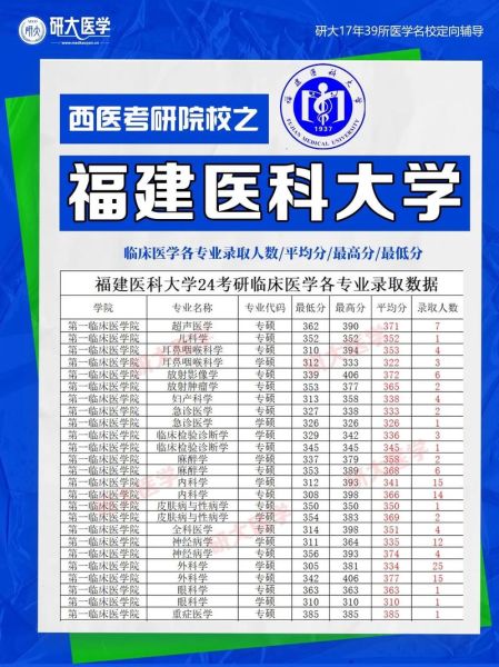 福建医科大学是一本吗_福建医科大学录取分数线-第2张图片-星辰妙记