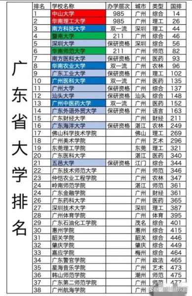 广东211大学有哪些_广东211大学排名及分数线-第2张图片-星辰妙记