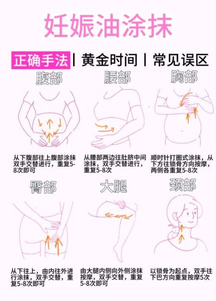 孕妇擦油要避开肚脐吗_孕期护肤正确手法-第1张图片-星辰妙记