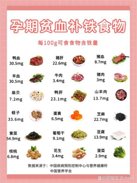 孕妇补铁吃什么好_孕妇缺铁对胎儿有什么影响-第1张图片-星辰妙记
