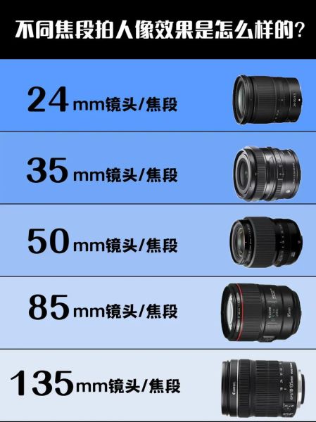 单反相机怎么选镜头_拍人像用什么焦段-第3张图片-星辰妙记 单反相机怎么选镜头_拍人像用什么焦段-第3张图片-星辰妙记