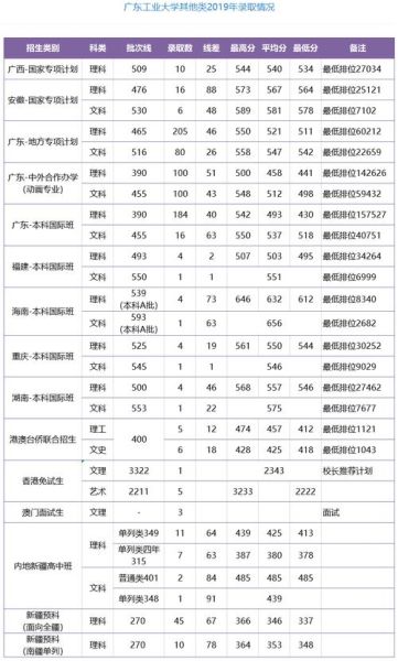 广东轻工业大学怎么样_广东轻工业大学录取分数线-第1张图片-星辰妙记