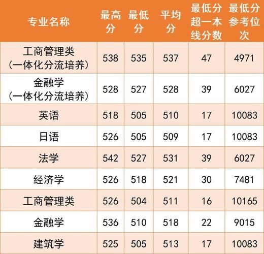 陕西理工大学录取分数线_历年变化趋势-第1张图片-星辰妙记
