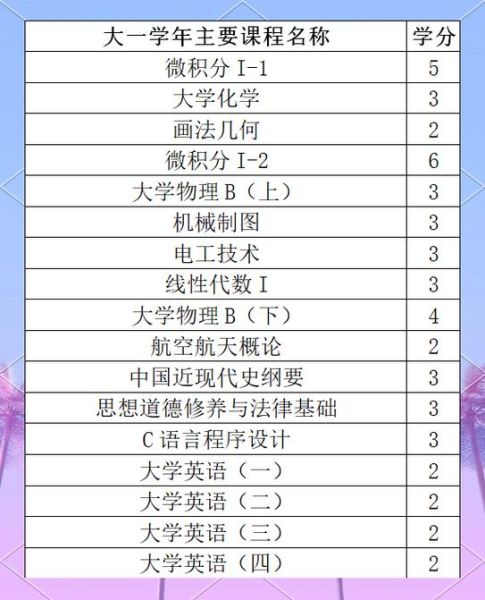 厦门大学航空航天学院怎么样_就业前景如何-第3张图片-星辰妙记 厦门大学航空航天学院怎么样_就业前景如何-第3张图片-星辰妙记